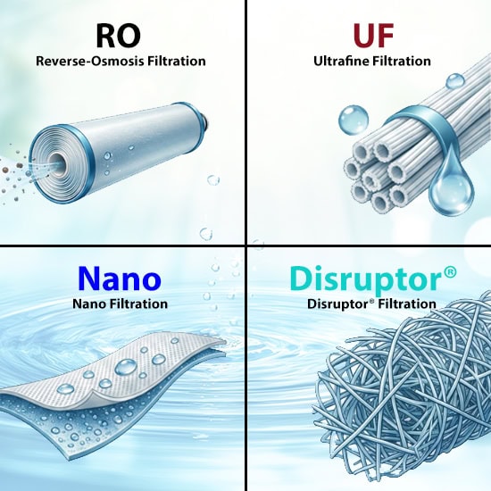 Reverse Osmosis(RO) VS Ultrafine(UF) VS Nano VS Disruptor Filtration