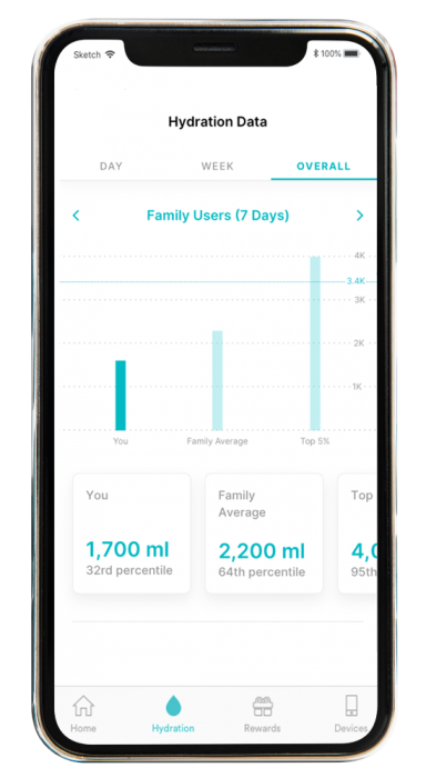 App3